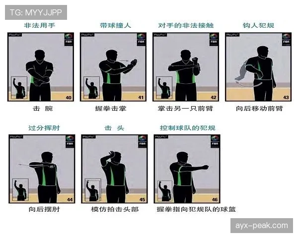 新手必看：篮球中“拖延时间违例”是什么意思？如何判定？