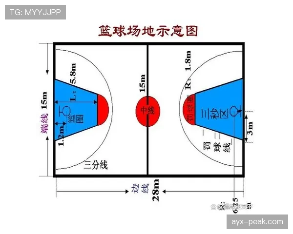 限制区规则全方位解析：作用范围及违反后果详解