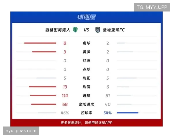 西雅图海湾人近期连续出现防守失误,防线问题影响联赛积分走势 西雅图海湾人近期连续出现防守失误,防线问题影响联赛积分走势